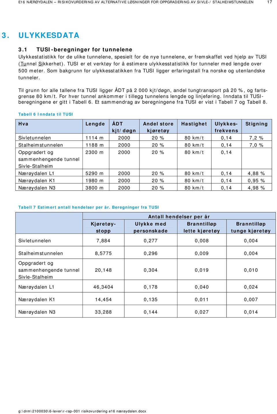 TUSI er et verktøy for å estimere ulykkesstatistikk for tunneler med lengde over 500 meter. Som bakgrunn for ulykkesstatikken fra TUSI ligger erfaringstall fra norske og utenlandske tunneler.