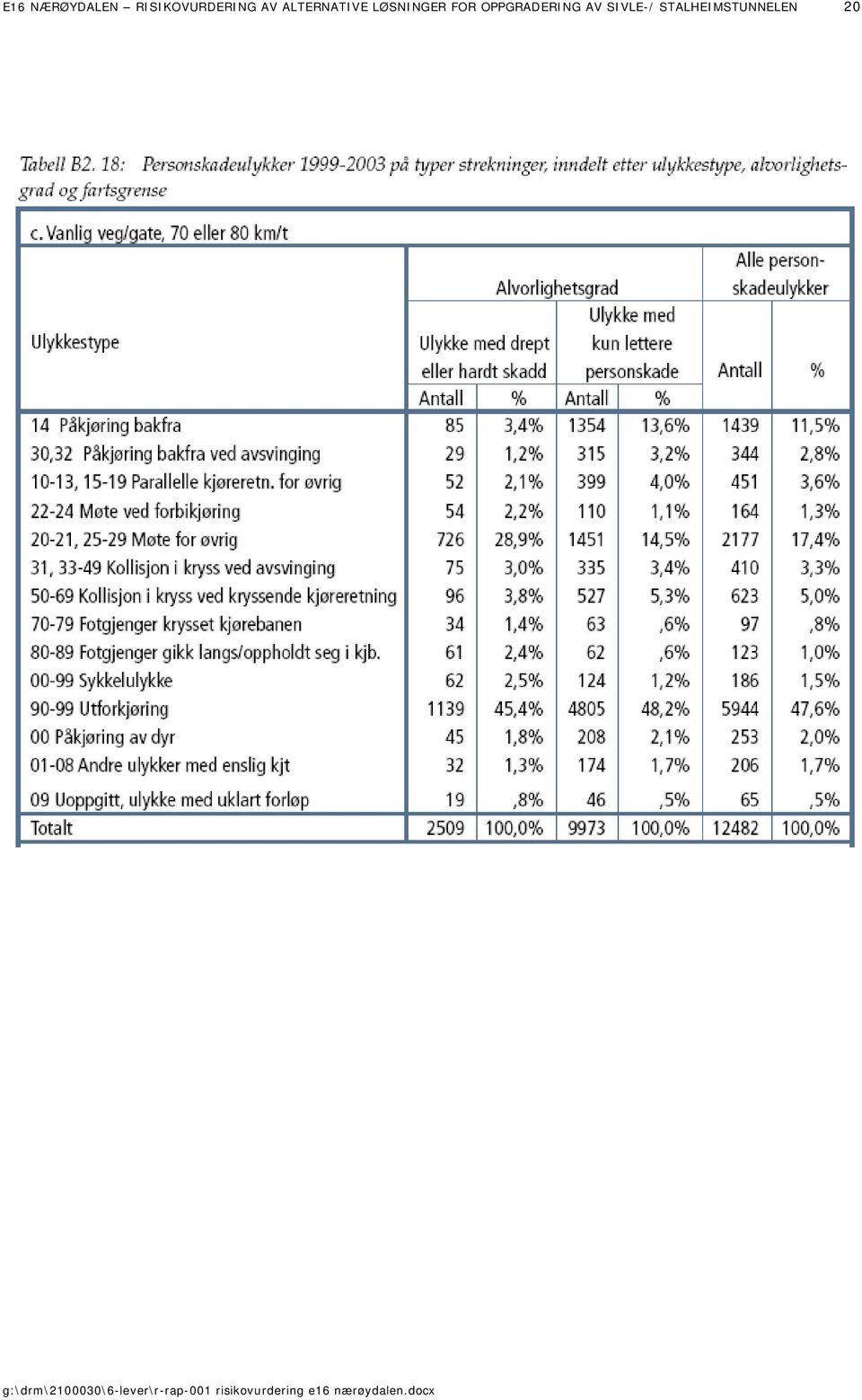 ALTERNATIVE LØSNINGER FOR