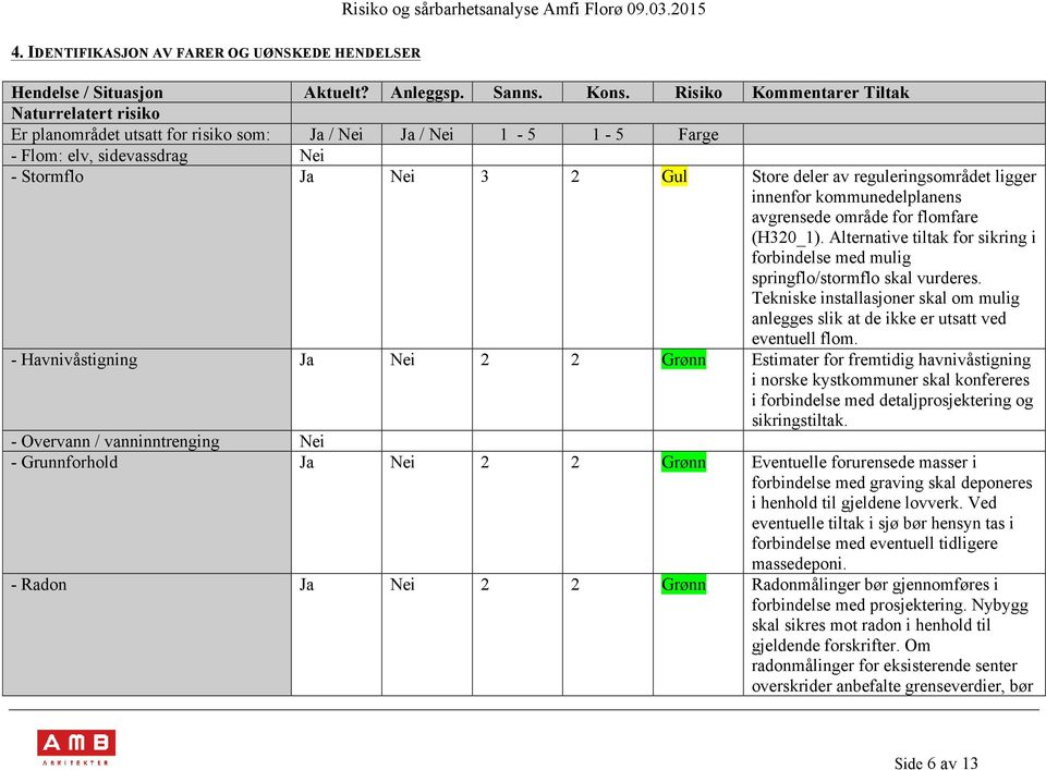 reguleringsområdet ligger innenfor kommunedelplanens avgrensede område for flomfare (H320_1). Alternative tiltak for sikring i forbindelse med mulig springflo/stormflo skal vurderes.