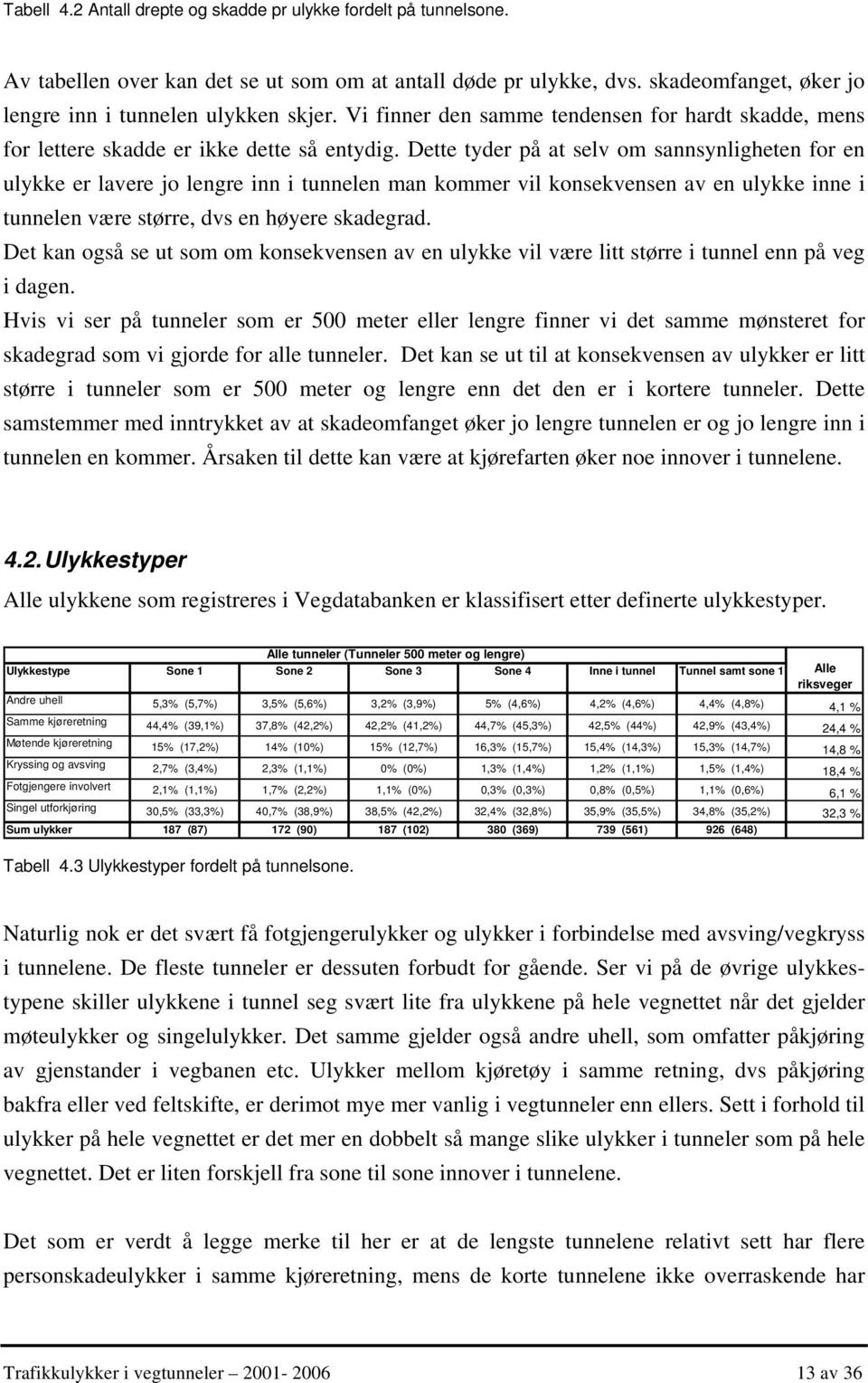 Dette tyder på at selv om sannsynligheten for en ulykke er lavere jo lengre inn i tunnelen man kommer vil konsekvensen av en ulykke inne i tunnelen være større, dvs en høyere skadegrad.