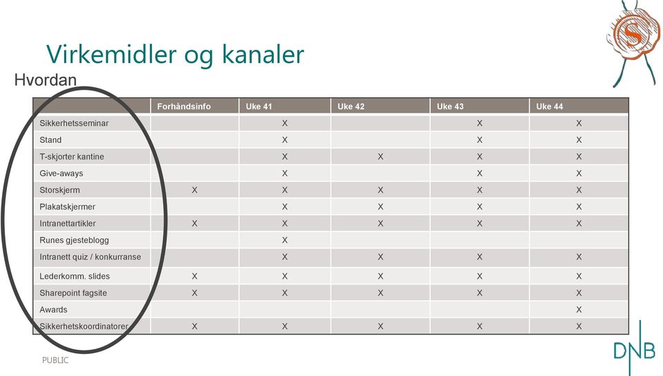 X X X X Intranettartikler X X X X X Runes gjesteblogg X Intranett quiz / konkurranse X X X X