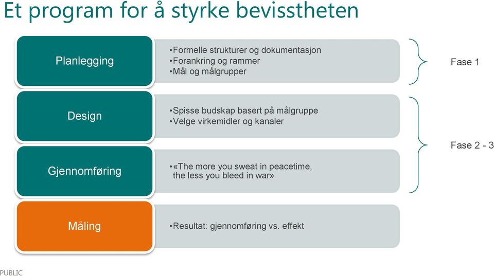 Spisse budskap basert på målgruppe Velge virkemidler og kanaler «The more you