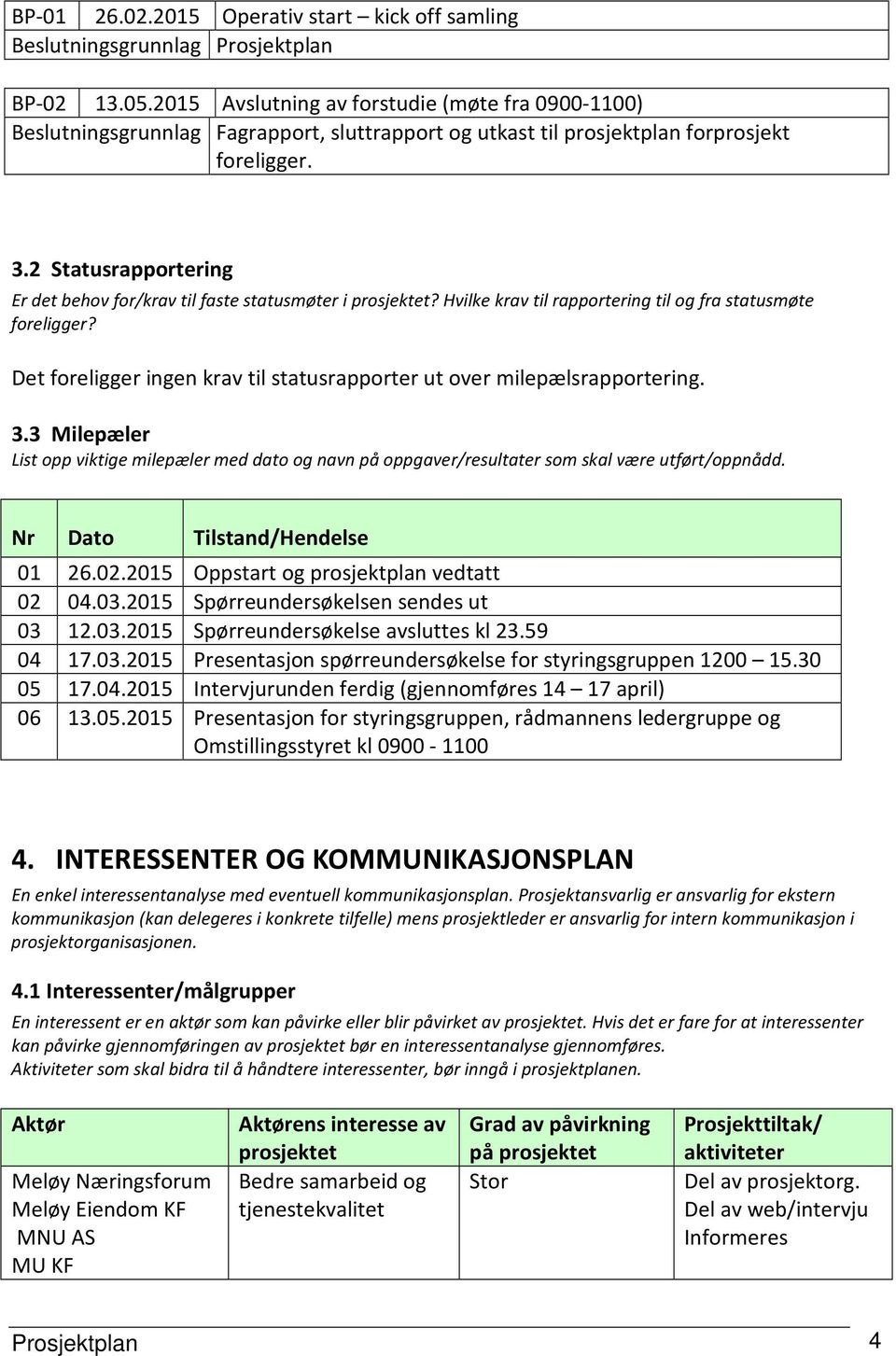 Det foreligger ingen krav til statusrapporter ut over milepælsrapportering. 3.3 Milepæler List opp viktige milepæler med dato og navn på oppgaver/resultater som skal være utført/oppnådd.