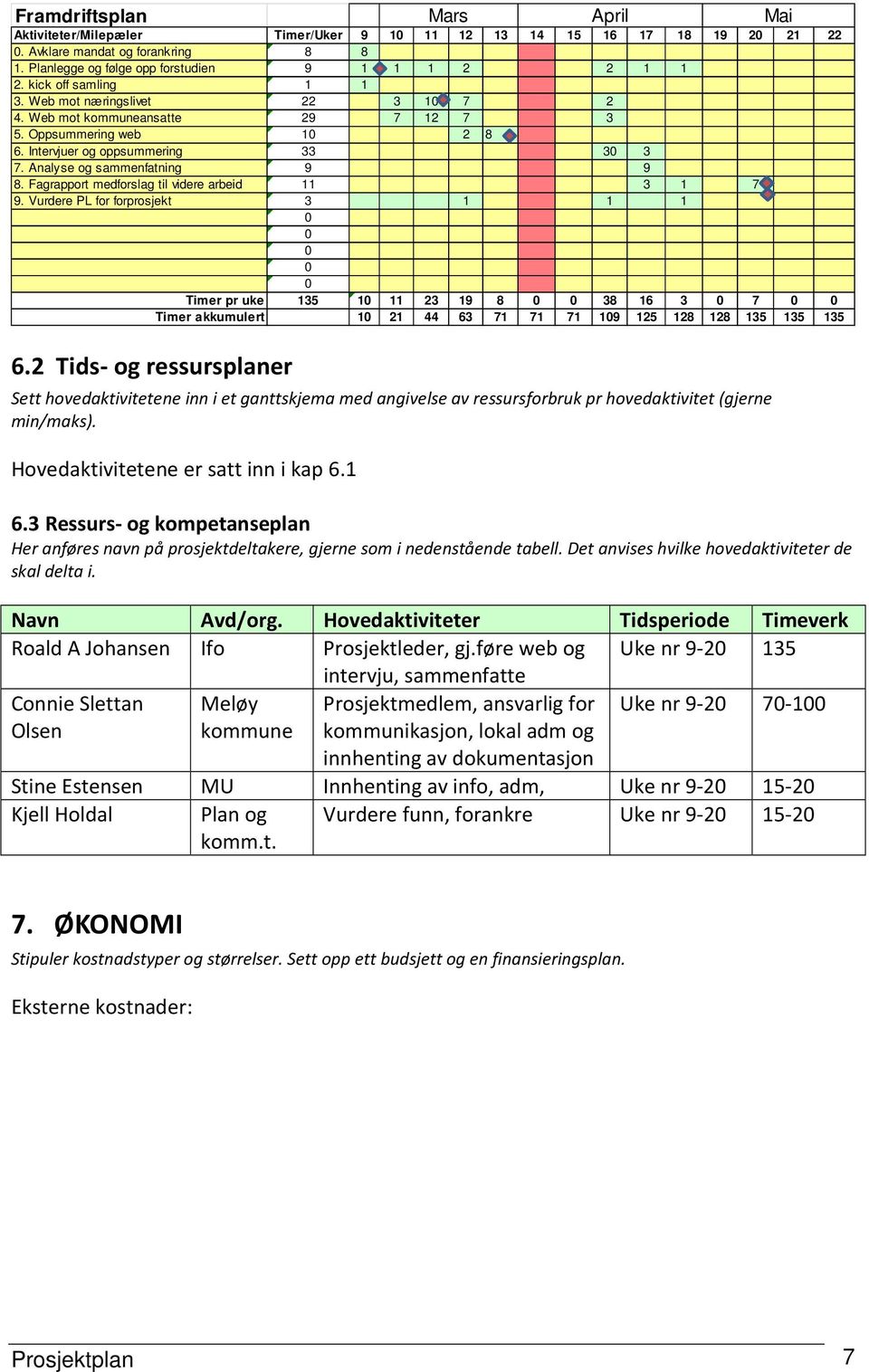 kick off samling 1 1 3. Web mot næringslivet 22 3 1 7 2 4. Web mot kommuneansatte 29 7 12 7 3 5. Oppsummering web 1 2 8 6. Intervjuer og oppsummering 33 3 3 7. Analyse og sammenfatning 9 9 8.