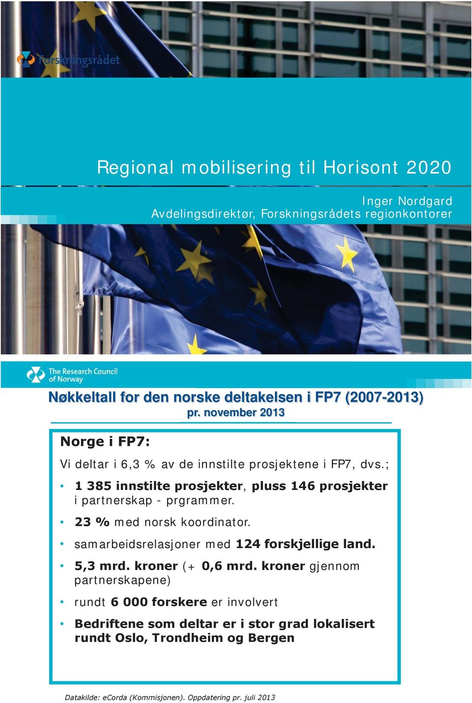 Norge 23 % med Snitt norsk koordinator. 23,7 % alle samarbeidsrelasjoner land med 124 forskjellige land. 5,3 mrd. kroner 20,0% (+ 0,6 mrd.