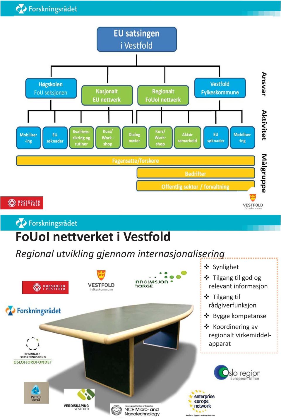 god og relevant informasjon Tilgang til