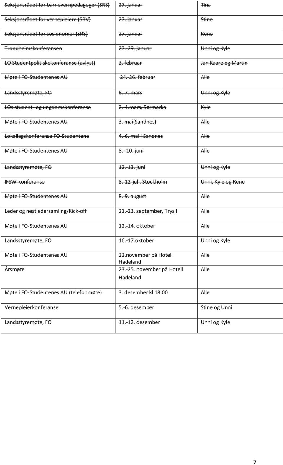 mars Unni og Kyle LOs student- og ungdomskonferanse 2.-4.mars, Sørmarka Kyle Møte i FO-Studentenes AU 3. mai(sandnes) Alle Lokallagskonferanse FO-Studentene 4.-6.