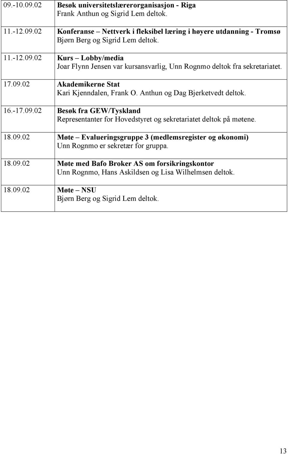 18.09.02 Møte Evalueringsgruppe 3 (medlemsregister og økonomi) Unn Rognmo er sekretær for gruppa. 18.09.02 Møte med Bafo Broker AS om forsikringskontor Unn Rognmo, Hans Askildsen og Lisa Wilhelmsen deltok.