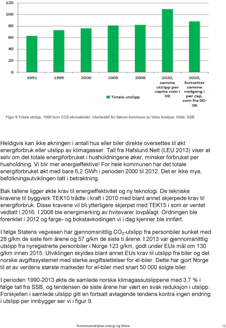 Tall fra Hafslund Nett (LEU 2013) viser at selv om det totale energiforbruket i husholdningene øker, minsker forbruket per husholdning. Vi blir mer energieffektive!