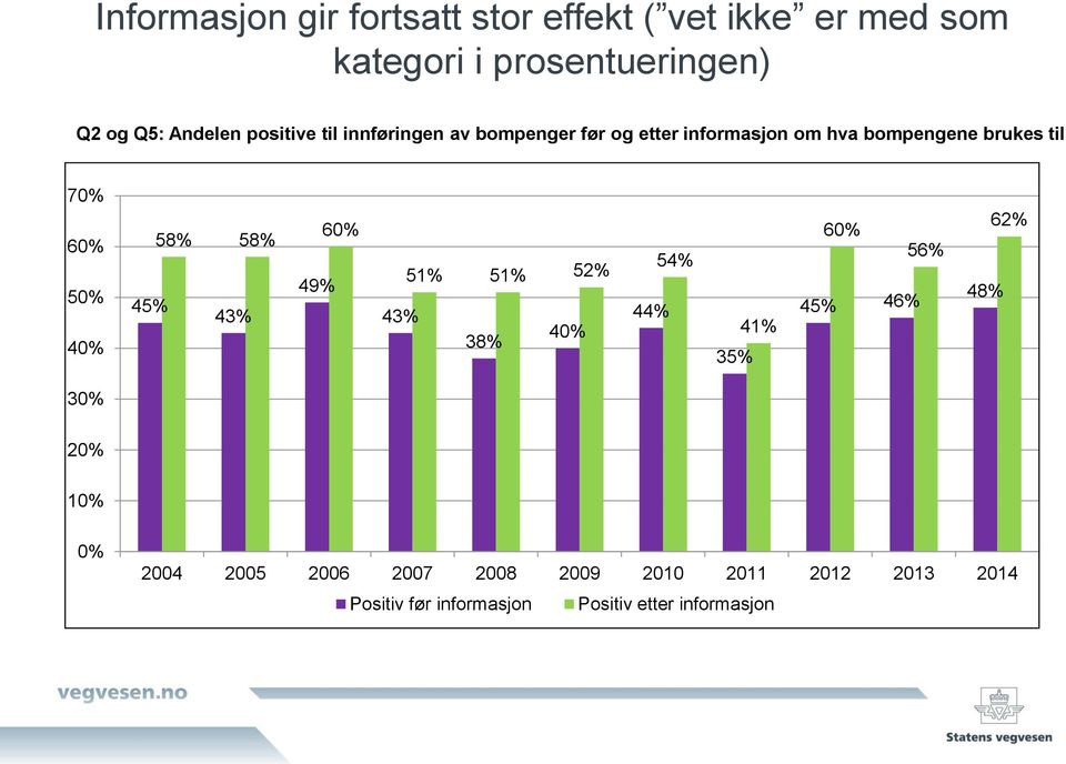 til 70% 60% 50% 40% 45% 58% 58% 43% 49% 60% 5 5 5 43% 40% 38% 44% 54% 35% 4 60% 45% 46% 56% 48% 6