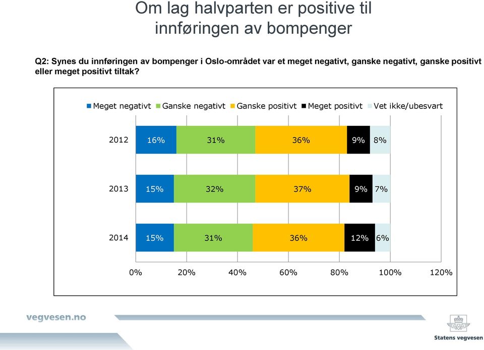 meget positivt tiltak?