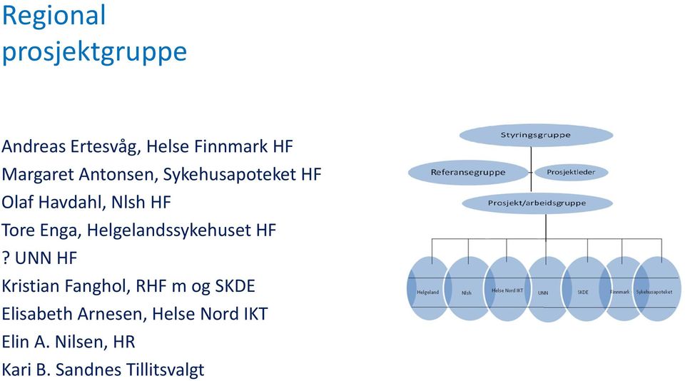 Helgelandssykehuset HF?