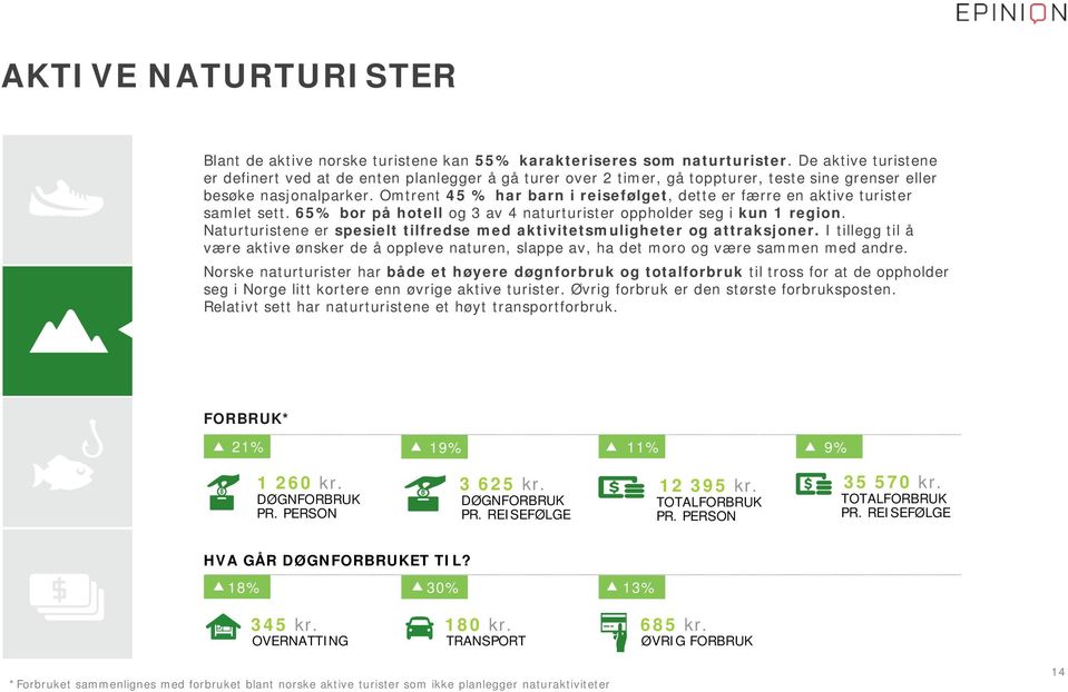 Omtrent 45 % har barn i reisefølget, dette er færre en aktive turister samlet sett. 65% bor på hotell og 3 av 4 naturturister oppholder seg i kun 1 region.