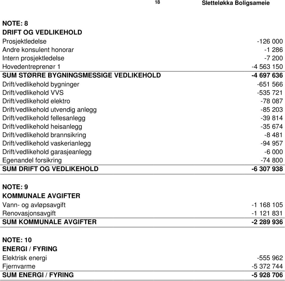 Drift/vedlikehold heisanlegg -35 674 Drift/vedlikehold brannsikring -8 481 Drift/vedlikehold vaskerianlegg -94 957 Drift/vedlikehold garasjeanlegg -6 000 Egenandel forsikring -74 800 SUM DRIFT OG