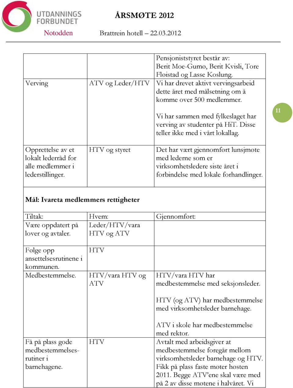 Disse teller ikke med i vårt lokallag. 11 Opprettelse av et lokalt lederråd for alle medlemmer i lederstillinger.