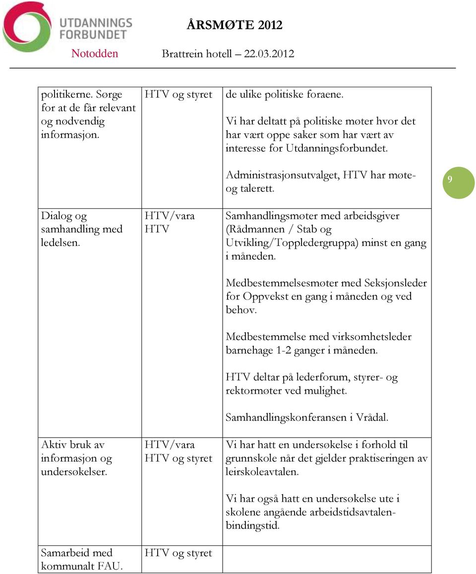 9 Dialog og samhandling med ledelsen. Aktiv bruk av informasjon og undersøkelser. Samarbeid med kommunalt FAU.