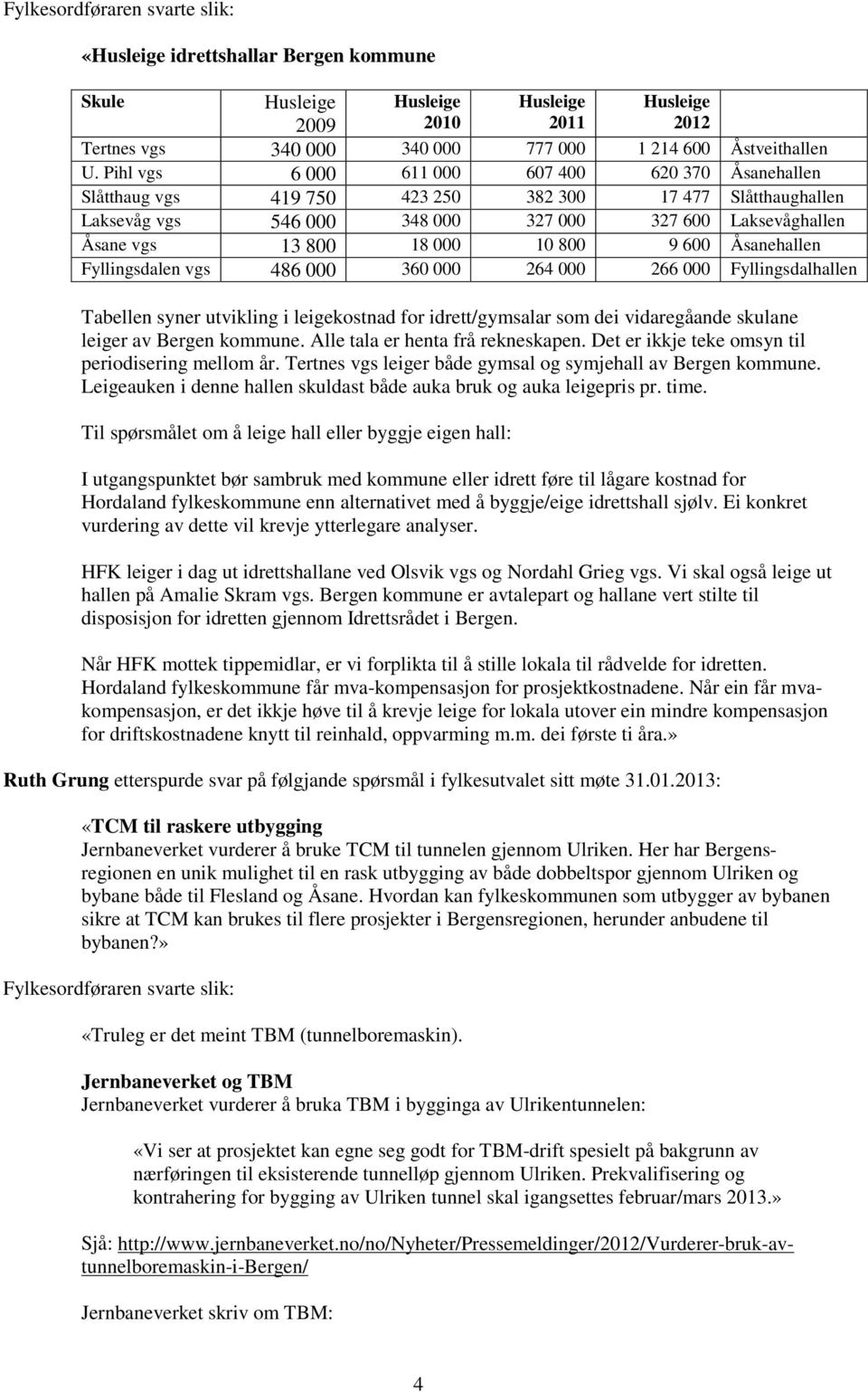 800 9 600 Åsanehallen Fyllingsdalen vgs 486 000 360 000 264 000 266 000 Fyllingsdalhallen Tabellen syner utvikling i leigekostnad for idrett/gymsalar som dei vidaregåande skulane leiger av Bergen