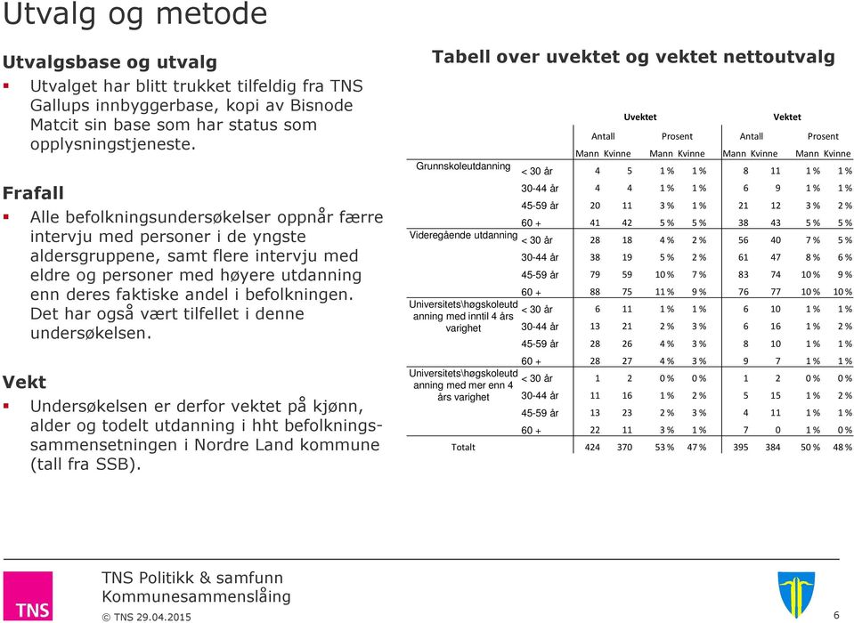 befolkningen. Det har også vært tilfellet i denne undersøkelsen.