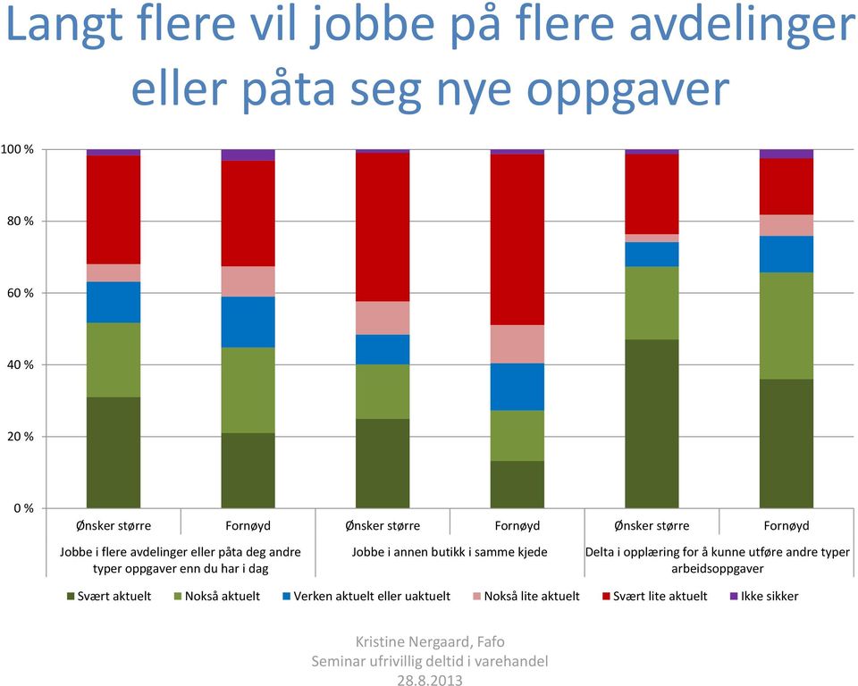 oppgaver enn du har i dag Jobbe i annen butikk i samme kjede Delta i opplæring for å kunne utføre andre typer