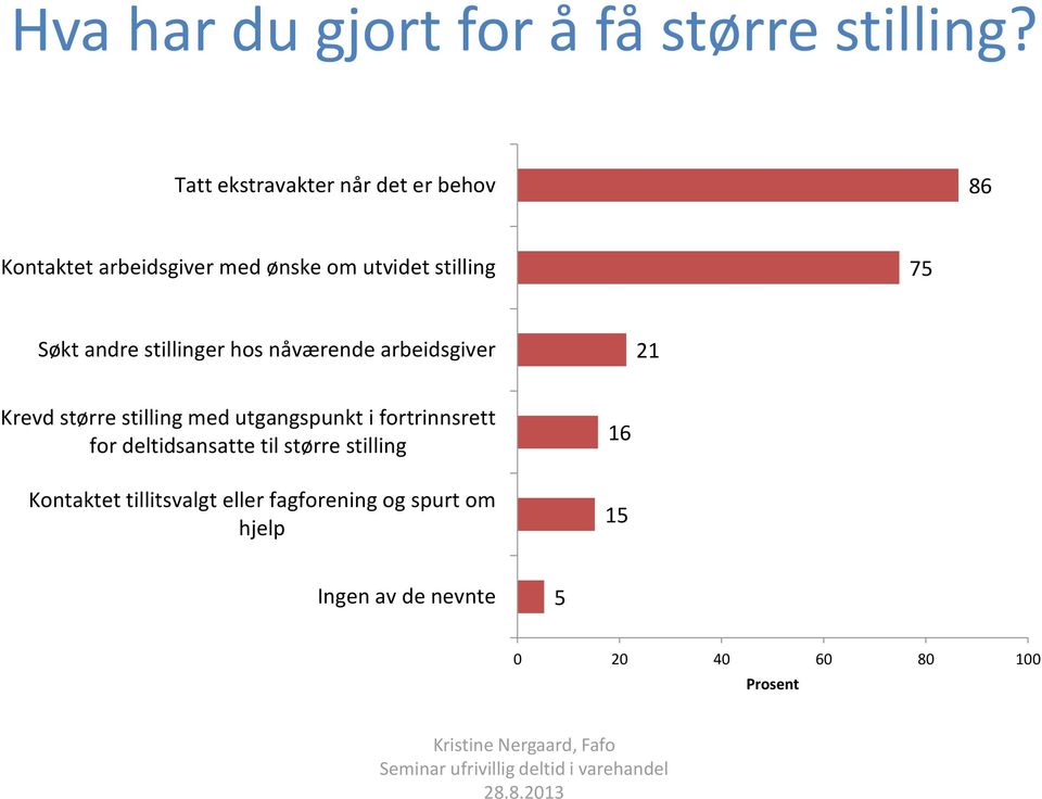 andre stillinger hos nåværende arbeidsgiver 21 Krevd større stilling med utgangspunkt i