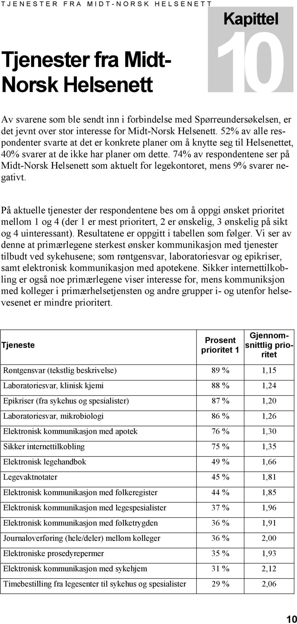 74% av respondentene ser på Midt-Norsk Helsenett som aktuelt for legekontoret, mens 9% svarer negativt.