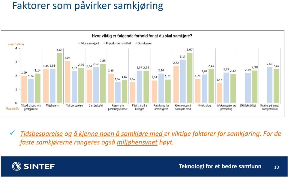 for samkjøring.