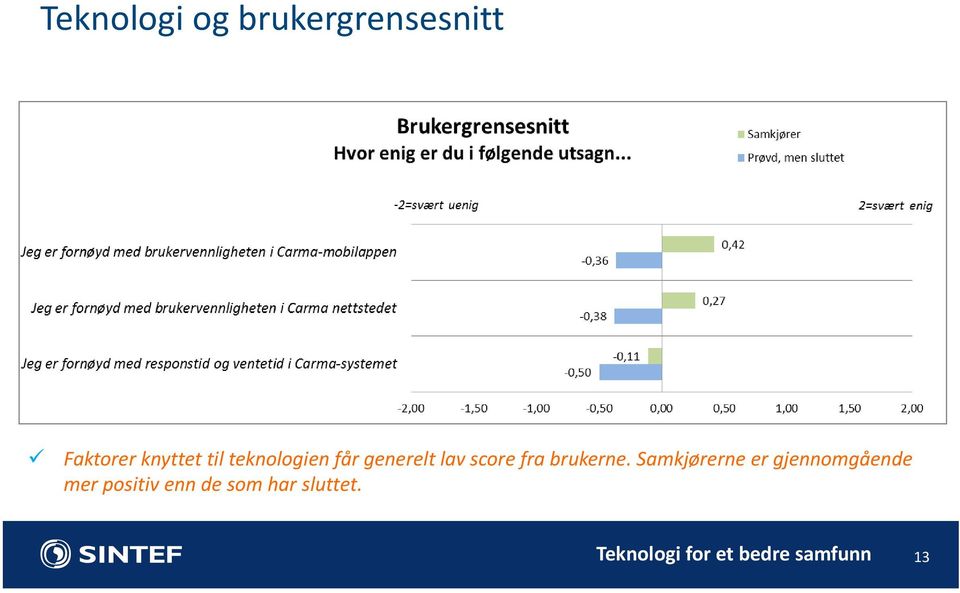 brukerne.