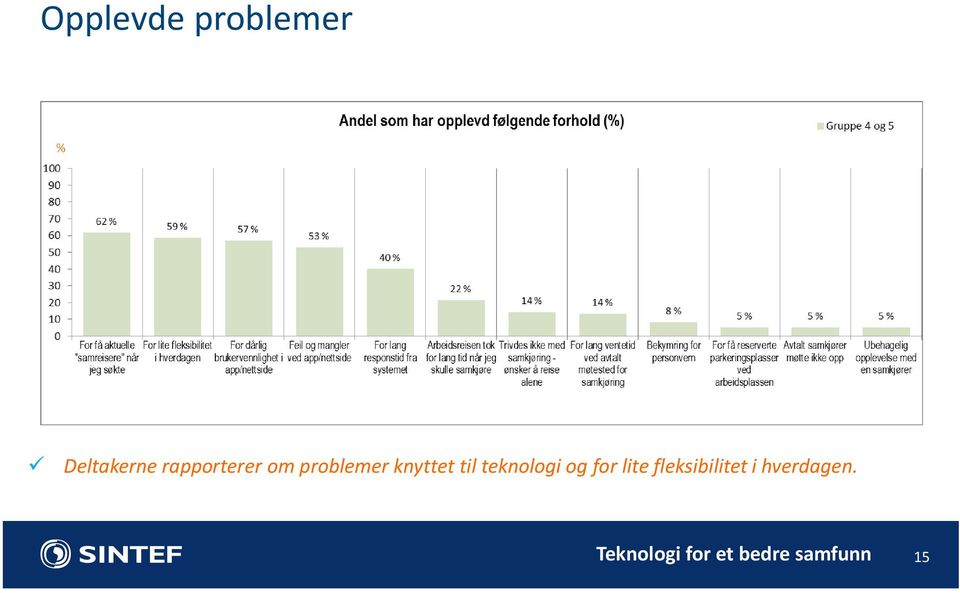 teknologi og for lite fleksibilitet i