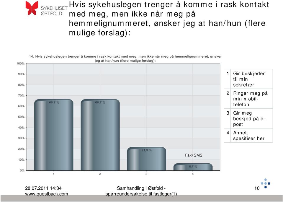 sekretær 2 Ringer meg på min mobiltelefon 3 Gir meg beskjed på e- post 4 Annet, spesifiser