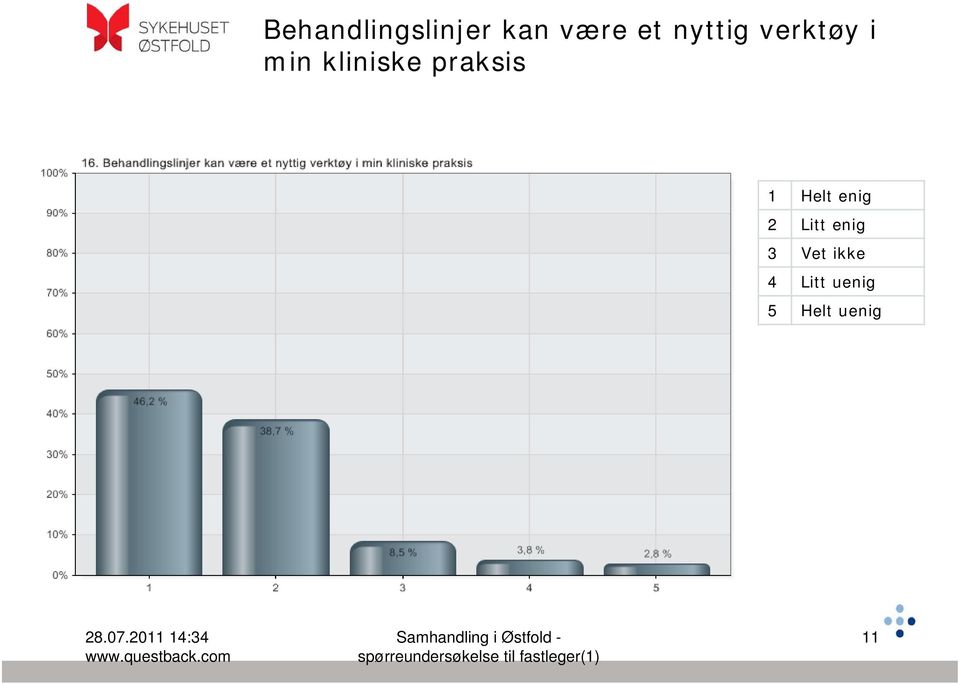 Litt uenig 5 Helt uenig 28.07.2011 14:34 www.questback.