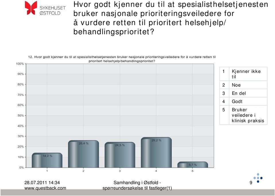 behandlingsprioritet?