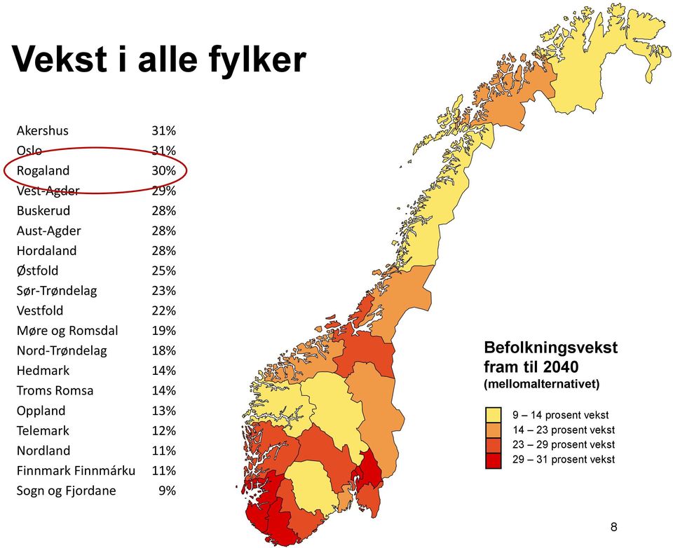 Romsa 14% Oppland 13% Telemark 12% Nordland 11% Finnmark Finnmárku 11% Sogn og Fjordane 9% Befolkningsvekst