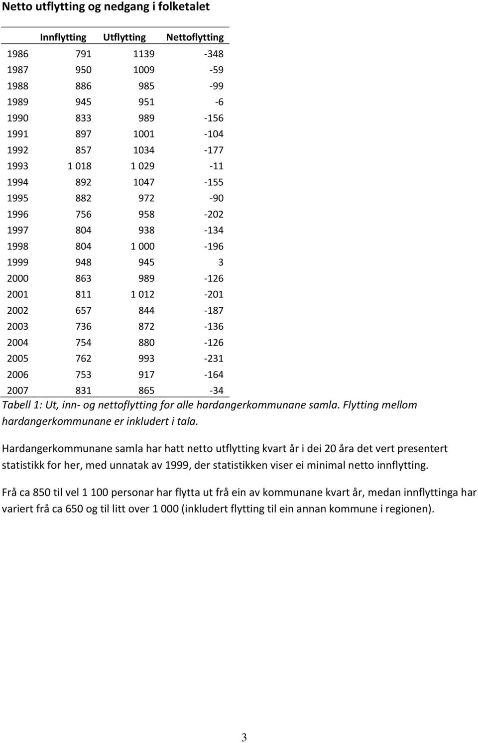 Flytting mellom hardangerkommunane er inkludert i tala.