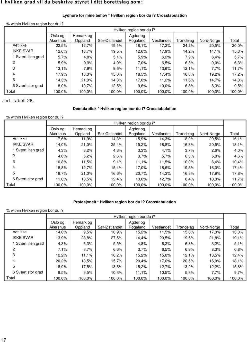 12,6% 16,7% 19,5% 12,6% 17,9% 14,2% 14,1% 15,3% 5,7% 4,8% 5,1% 5,9% 6,2% 7,9% 6,4% 5,7% 5,9% 9,9% 4,9% 7,0% 6,5% 6,3% 9,0% 6,3% 13,1% 7,9% 9,6% 11,1% 13,6% 12,1% 7,7% 11,7% 17,9% 16,3% 15,0% 18,5%