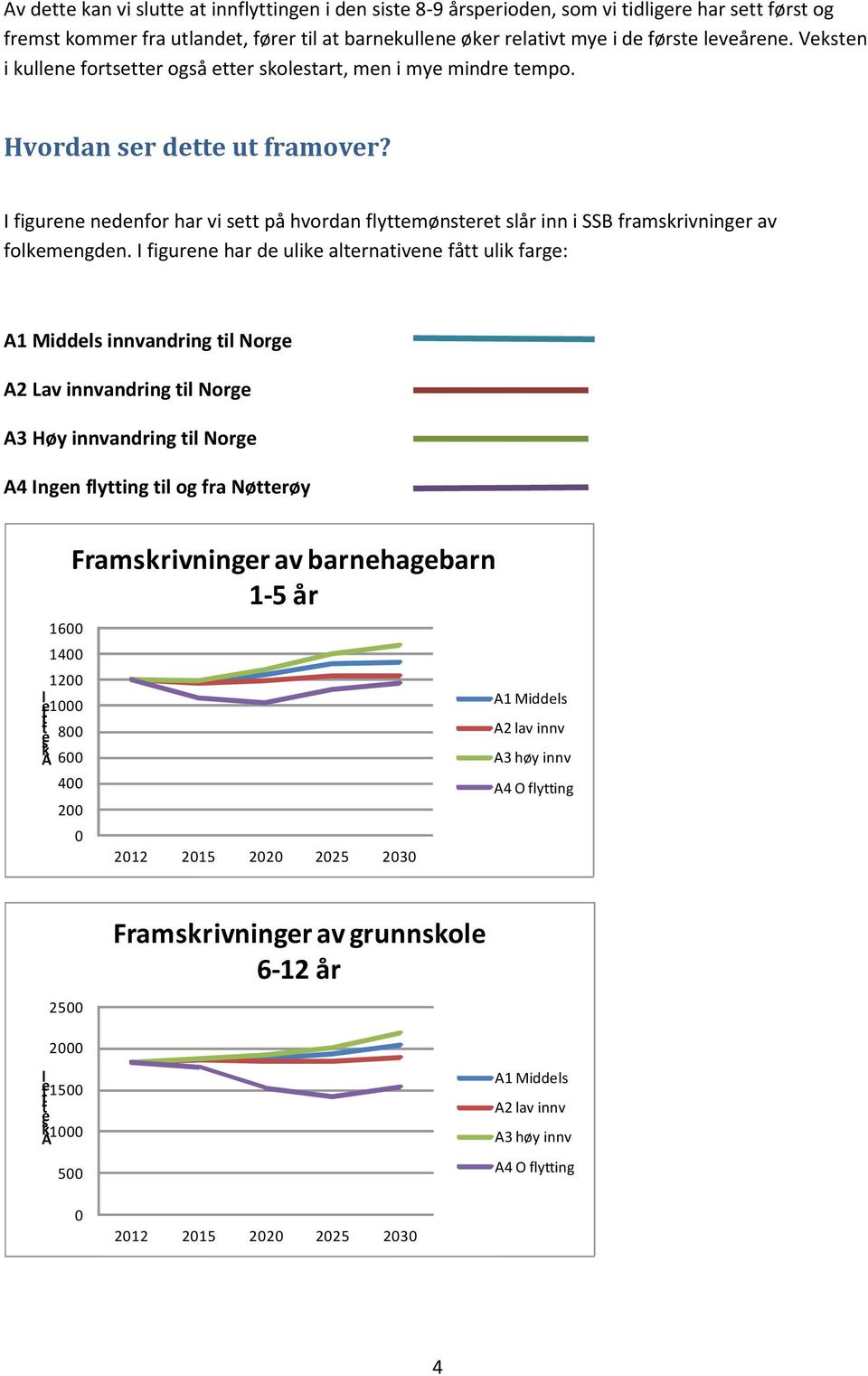 I figurene nedenfor har vi sett på hvordan flyttemønsteret slår inn i SSB framskrivninger av folkemengden.