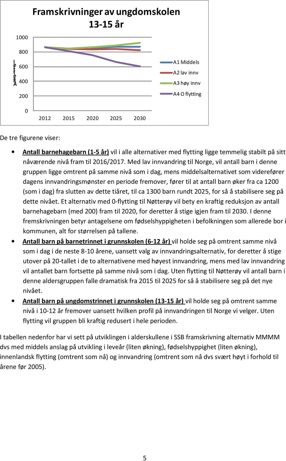 Med lav innvandring til Norge, vil antall barn i denne gruppen ligge omtrent på samme nivå som i dag, mens middelsalternativet som viderefører dagens innvandringsmønster en periode fremover, fører