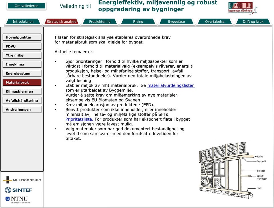 transport, avfall, sårbare bestanddeler). Vurder den totale miljøbelastningen av valgt løsning Etabler miljøkrav mht materialbruk. Se materialvurdeingslisten som er utarbeidet av Byggemiljø.