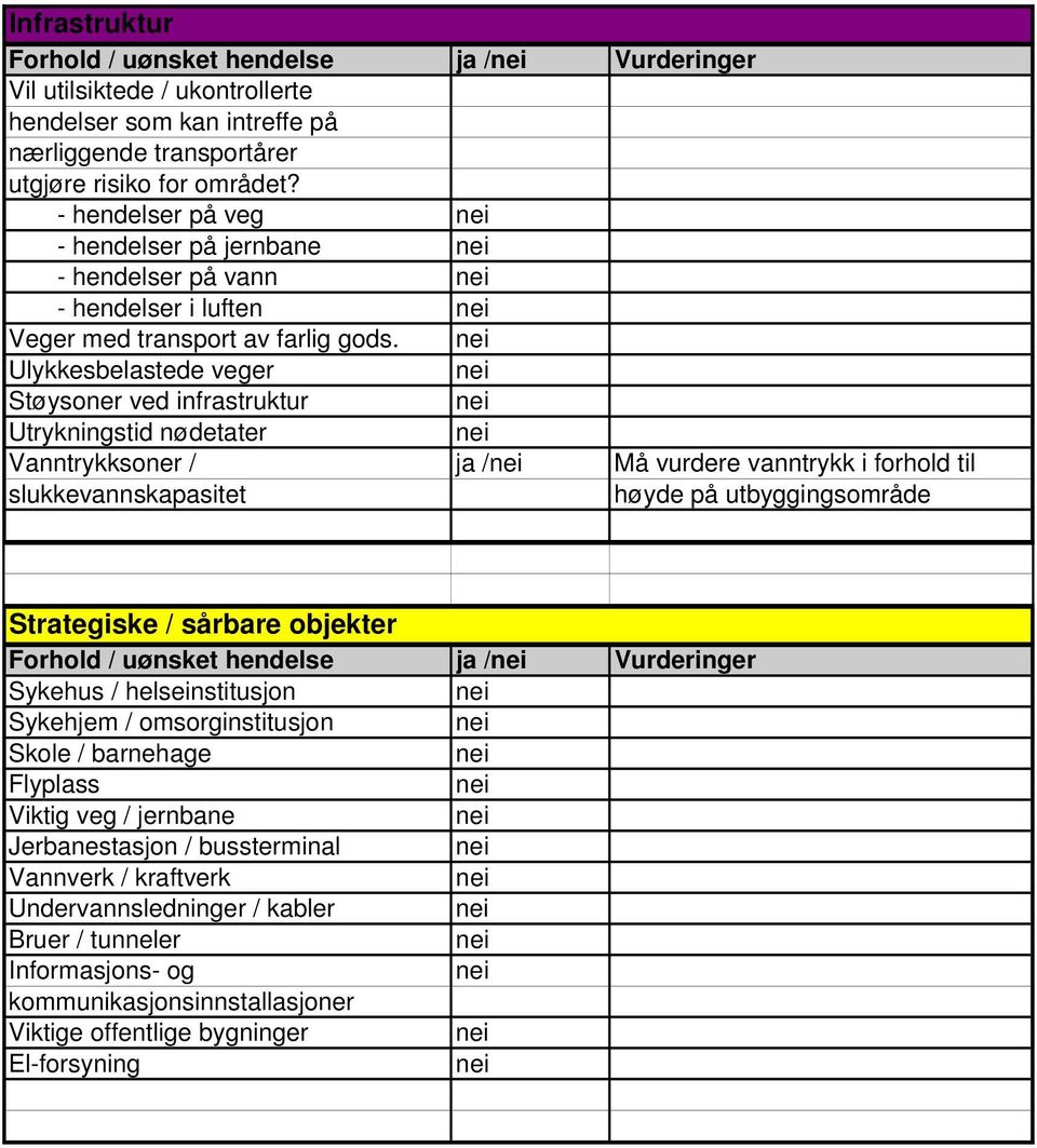 Ulykkesbelastede veger Støysoner ved infrastruktur Utrykningstid nødetater Vanntrykksoner / ja / Må vurdere vanntrykk i forhold til slukkevannskapasitet høyde på utbyggingsområde Strategiske /