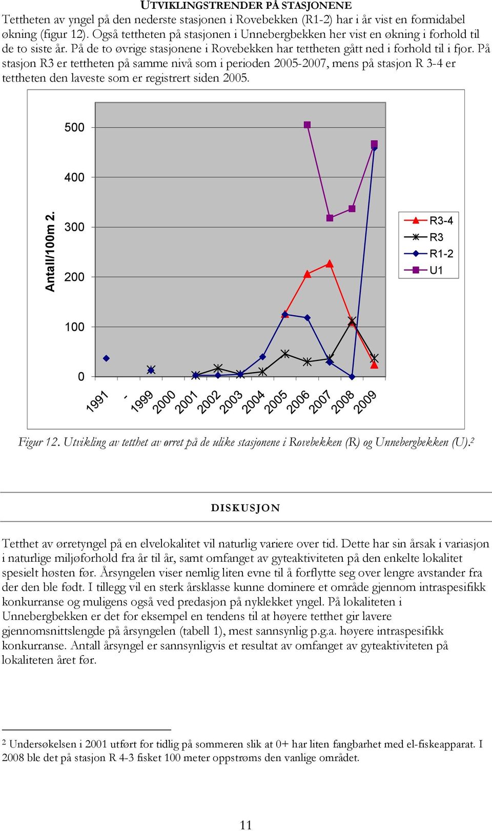 På stasjon R3 er tettheten på samme nivå som i perioden 25-27, mens på stasjon R 3-4 er tettheten den laveste som er registrert siden 25. 5 4 /1m 2. 3 2 R3-4 R3 R1-2 U1 1 Figur 12.