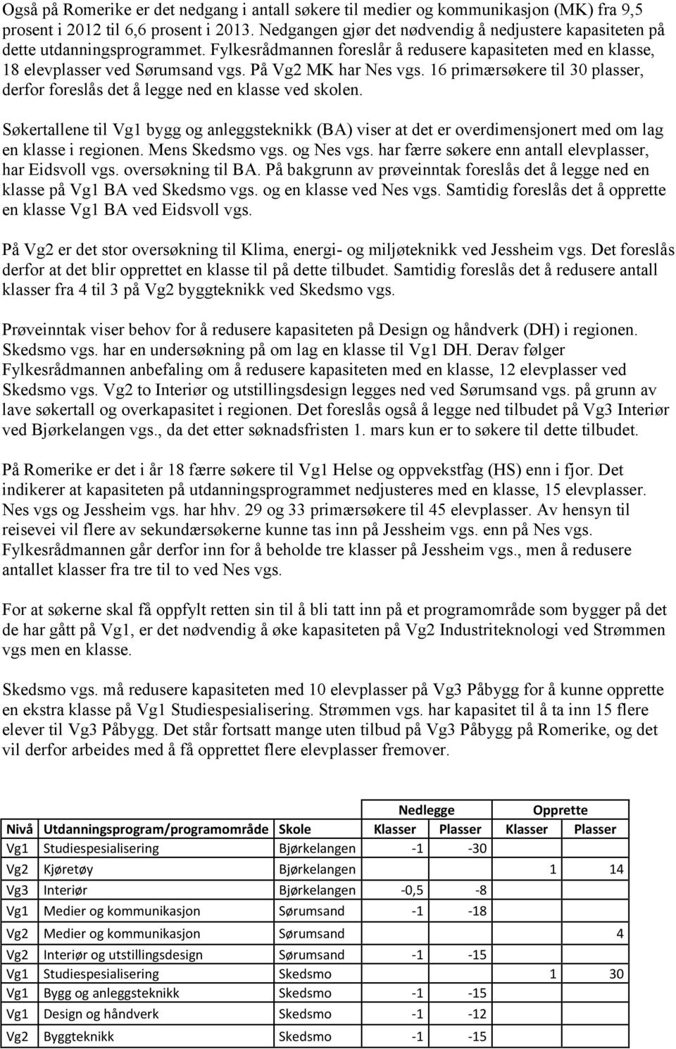 På Vg2 MK har Nes vgs. 16 primærsøkere til 30 plasser, derfor foreslås det å legge ned en klasse ved skolen.