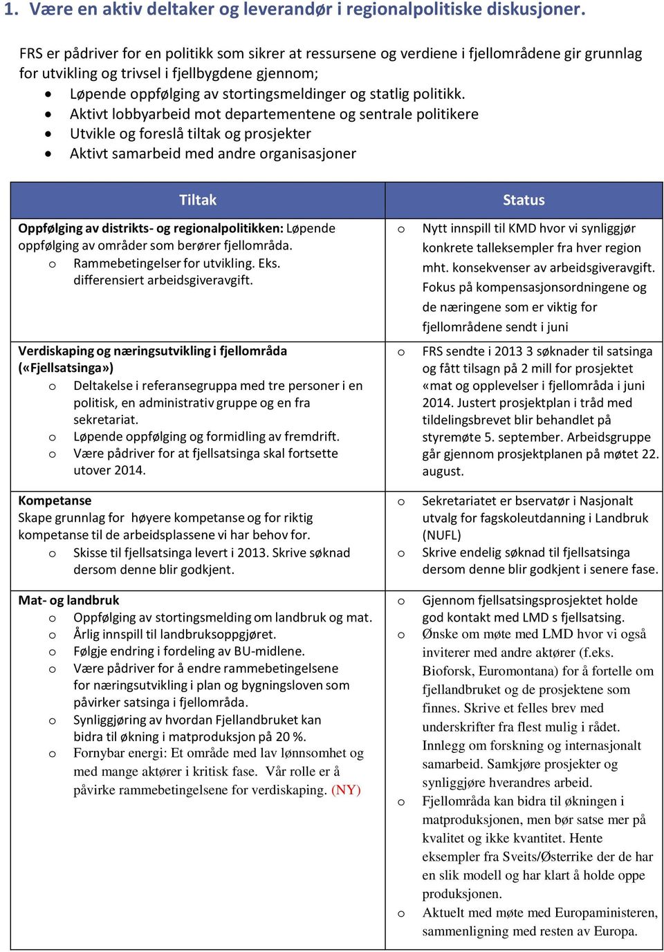 Aktivt lbbyarbeid mt departementene g sentrale plitikere Utvikle g freslå tiltak g prsjekter Aktivt samarbeid med andre rganisasjner distrikts- g reginalplitikken: Løpende ppfølging av mråder sm