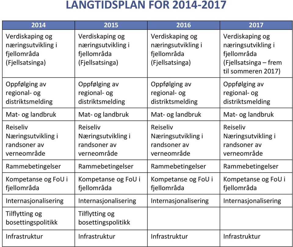 randsner av vernemråde randsner av vernemråde Rammebetingelser Rammebetingelser Rammebetingelser Rammebetingelser Kmpetanse g FU i fjellmråda Kmpetanse g FU i fjellmråda Kmpetanse g FU i fjellmråda