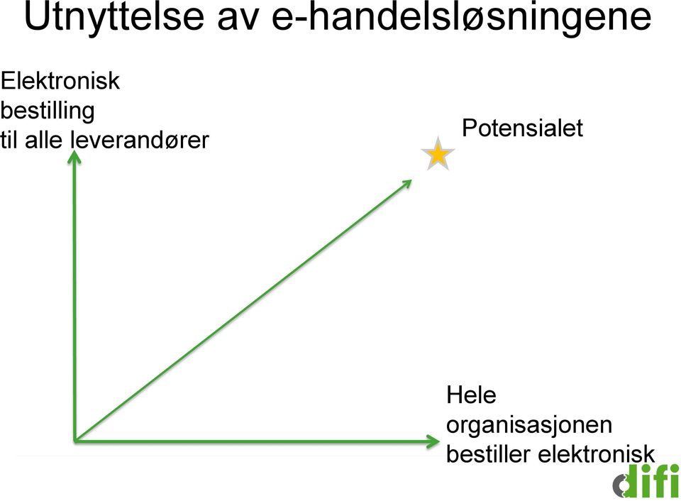 bestilling til alle leverandører