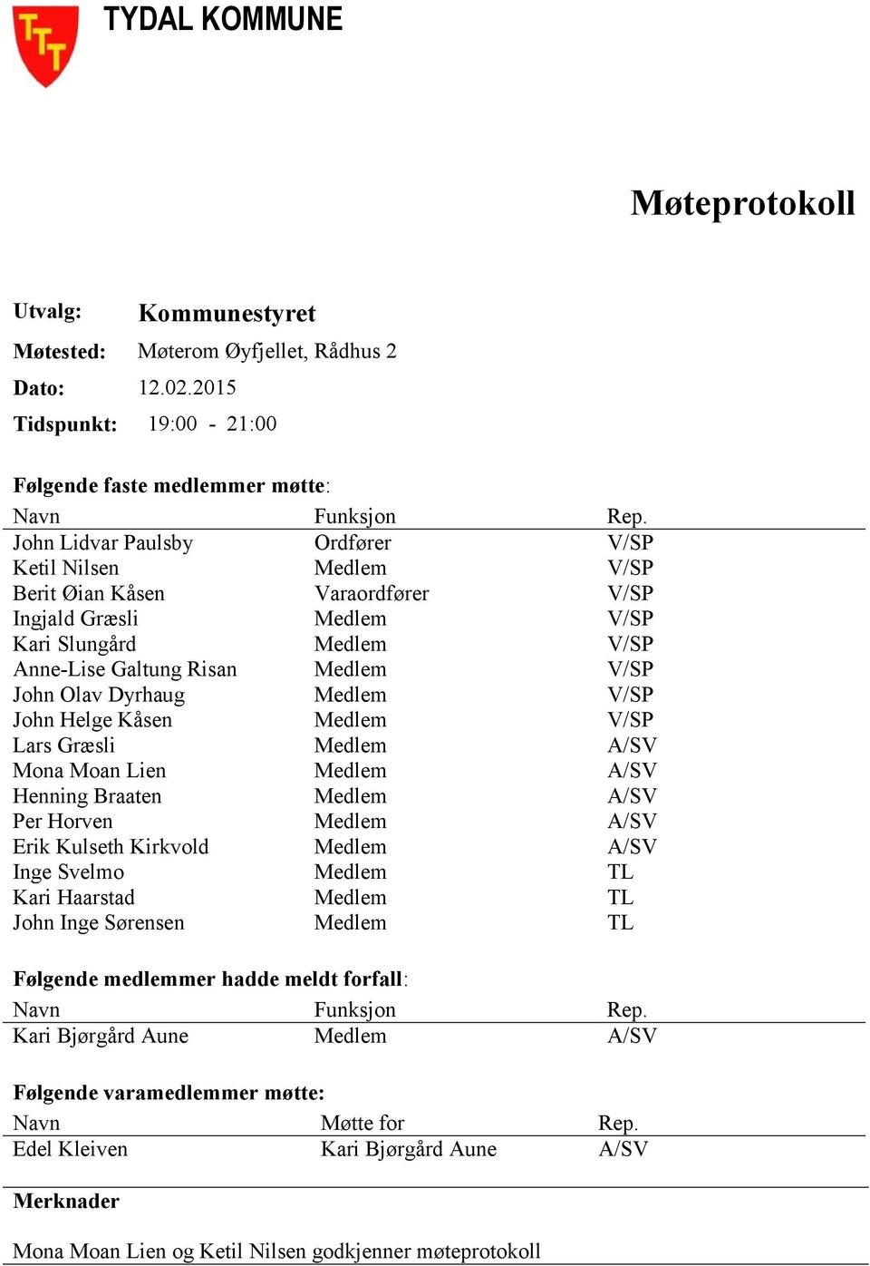 Dyrhaug Medlem V/SP John Helge Kåsen Medlem V/SP Lars Græsli Medlem A/SV Mona Moan Lien Medlem A/SV Henning Braaten Medlem A/SV Per Horven Medlem A/SV Erik Kulseth Kirkvold Medlem A/SV Inge Svelmo