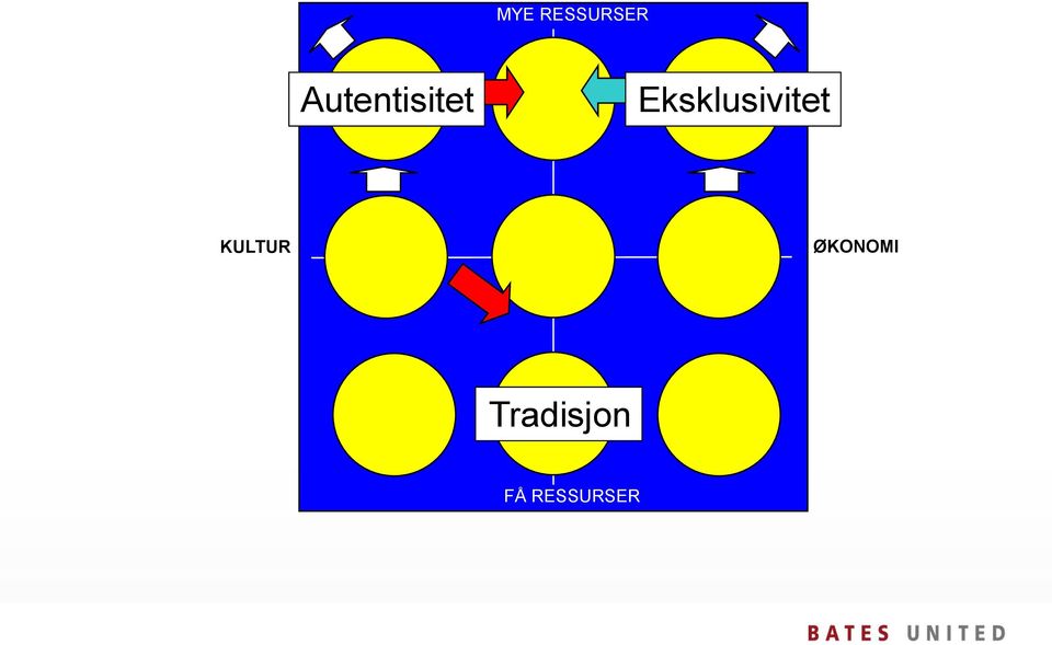 Eksklusivitet