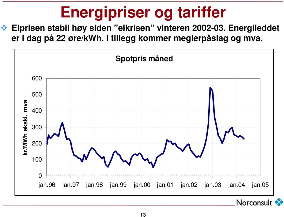 I tillegg kommer meglerpåslag og mva.