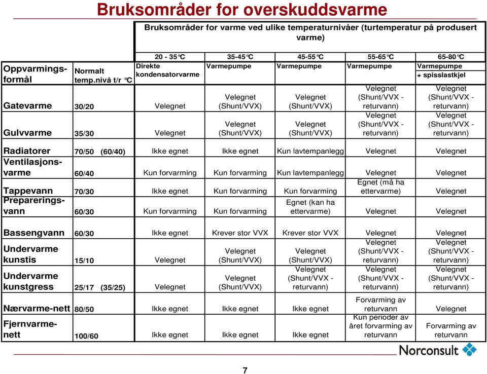 (Shunt/VVX) (Shunt/VVX) (Shunt/VVX - returvann) (Shunt/VVX - returvann) (Shunt/VVX - returvann) (Shunt/VVX - returvann) Radiatorer 70/50 (60/40) Ikke egnet Ikke egnet Kun lavtempanlegg