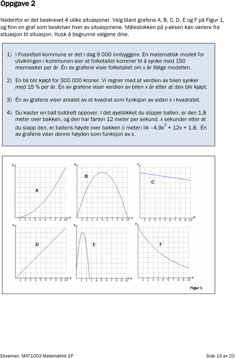 En matematisk modell for utviklingen i kommunen sier at folketallet kommer til å synke med 150 mennesker per år. Én av grafene viser folketallet om x år ifølge modellen.