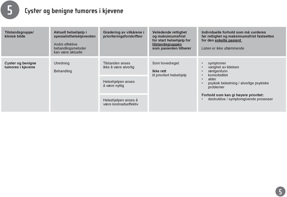 rett symptomer varighet av lidelsen røntgenfunn å Forhold som