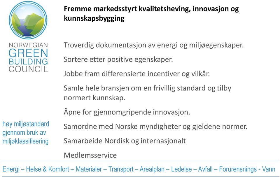 Samle hele bransjen om en frivillig standard og tilby normert kunnskap.